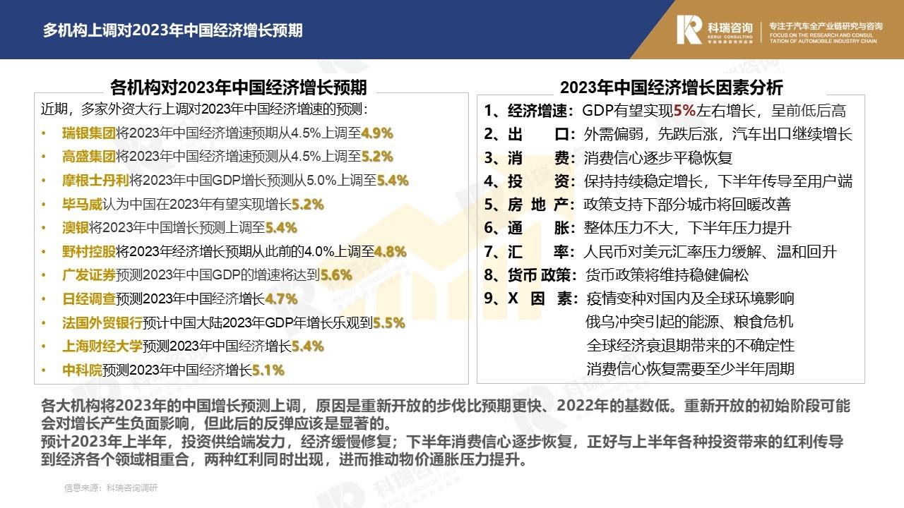 【商用车月报】2023年1月轻型商用车市场预测研究报告