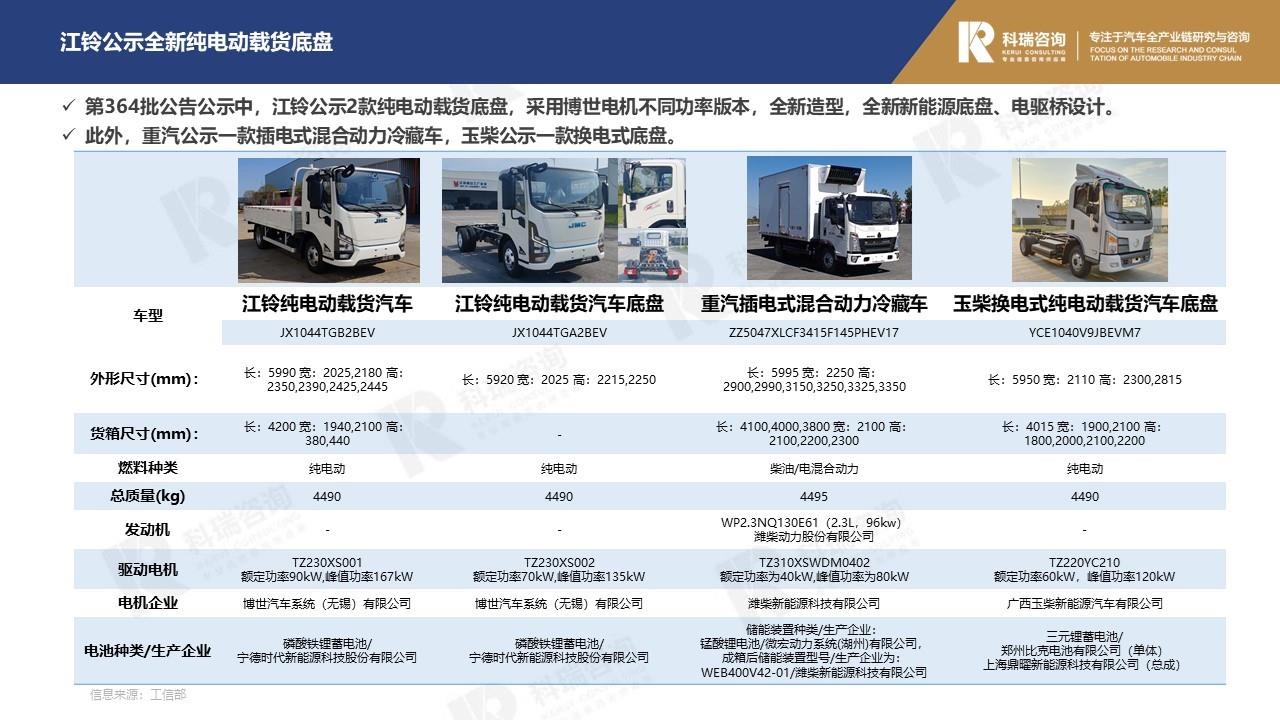 【商用车月报】2022年11月轻型商用车市场预测研究报告