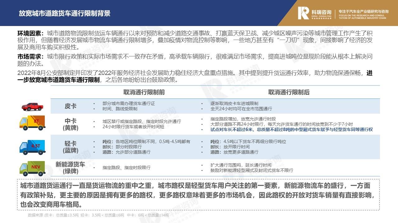 【商用车月报】2022年11月轻型商用车市场预测研究报告