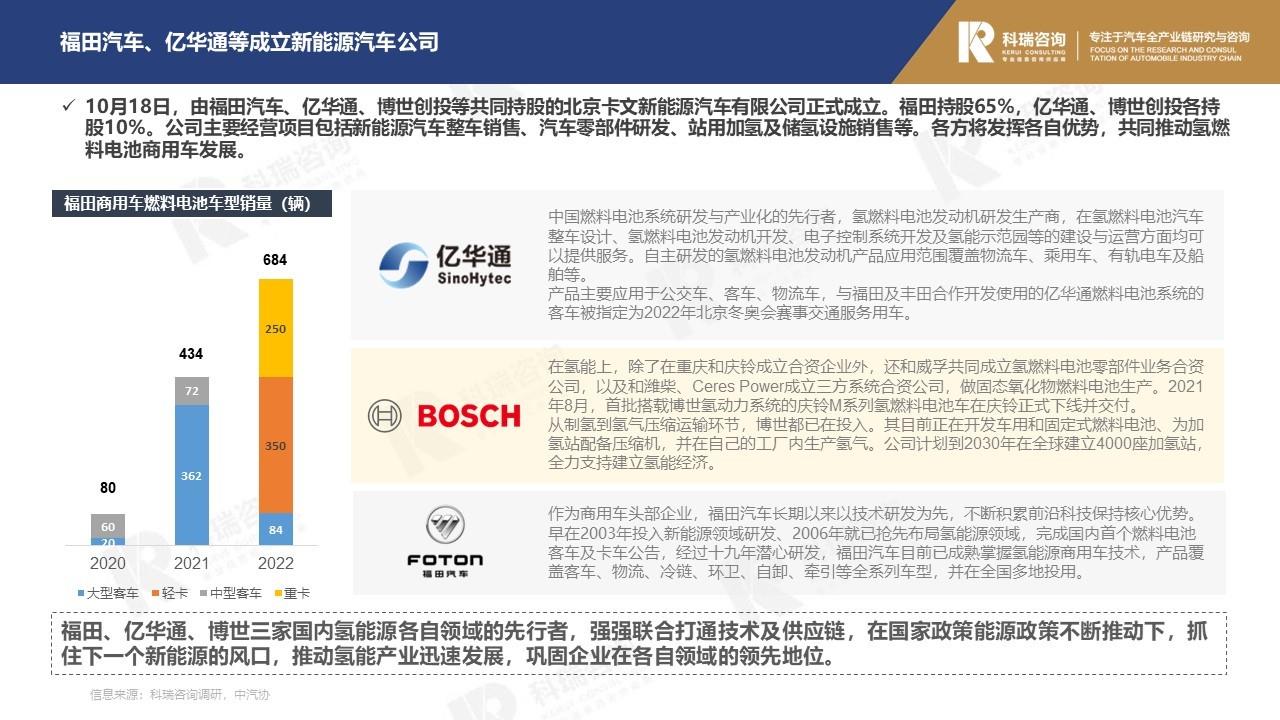 【商用车月报】2022年10月轻型商用车市场预测研究报告