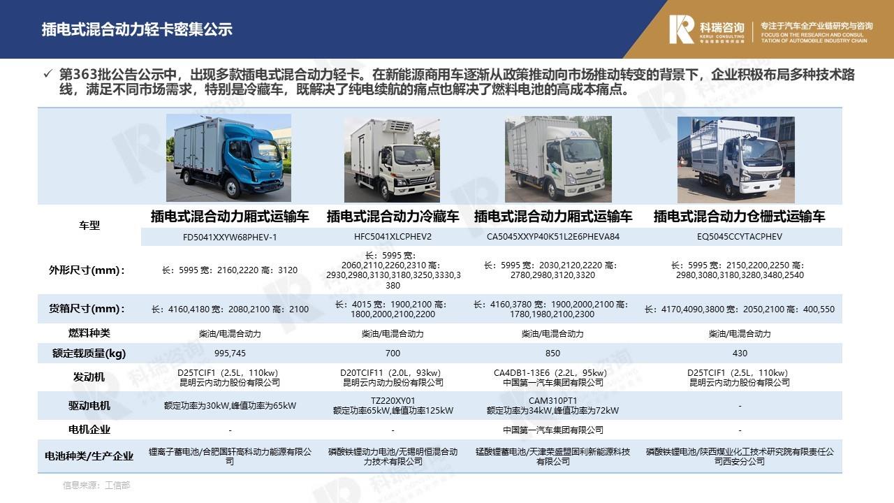 【商用车月报】2022年10月轻型商用车市场预测研究报告