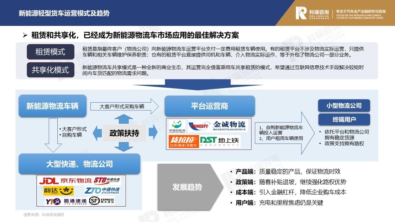 【商用车月报】2022年10月轻型商用车市场预测研究报告