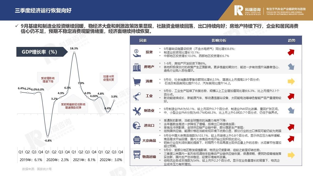【商用车月报】2022年10月轻型商用车市场预测研究报告