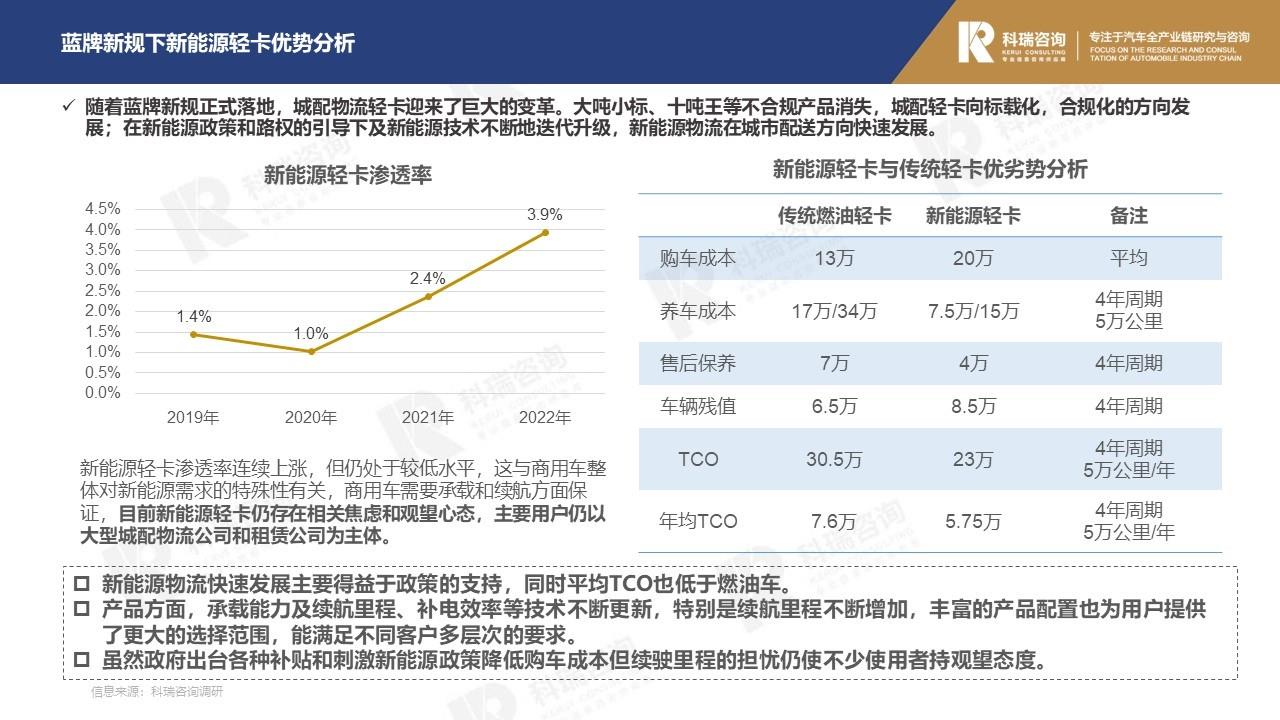 【商用车月报】2022年10月轻型商用车市场预测研究报告
