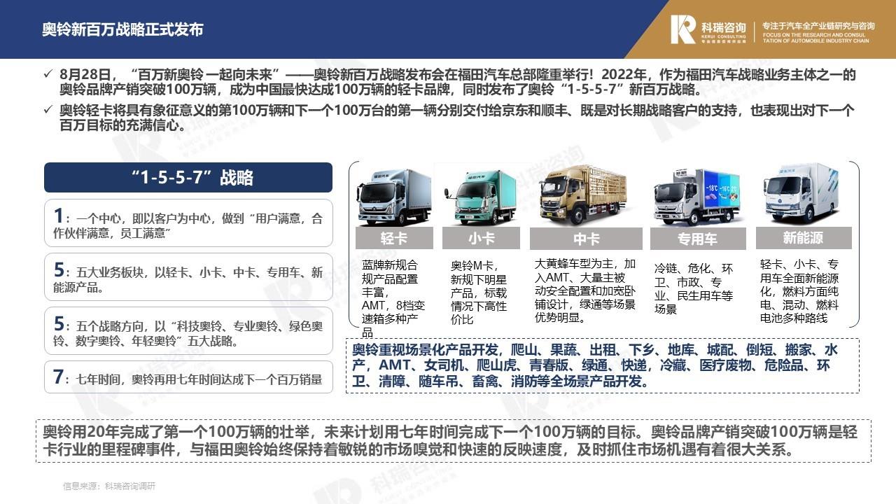 【商用车月报】2022年9月轻型商用车市场预测研究报告