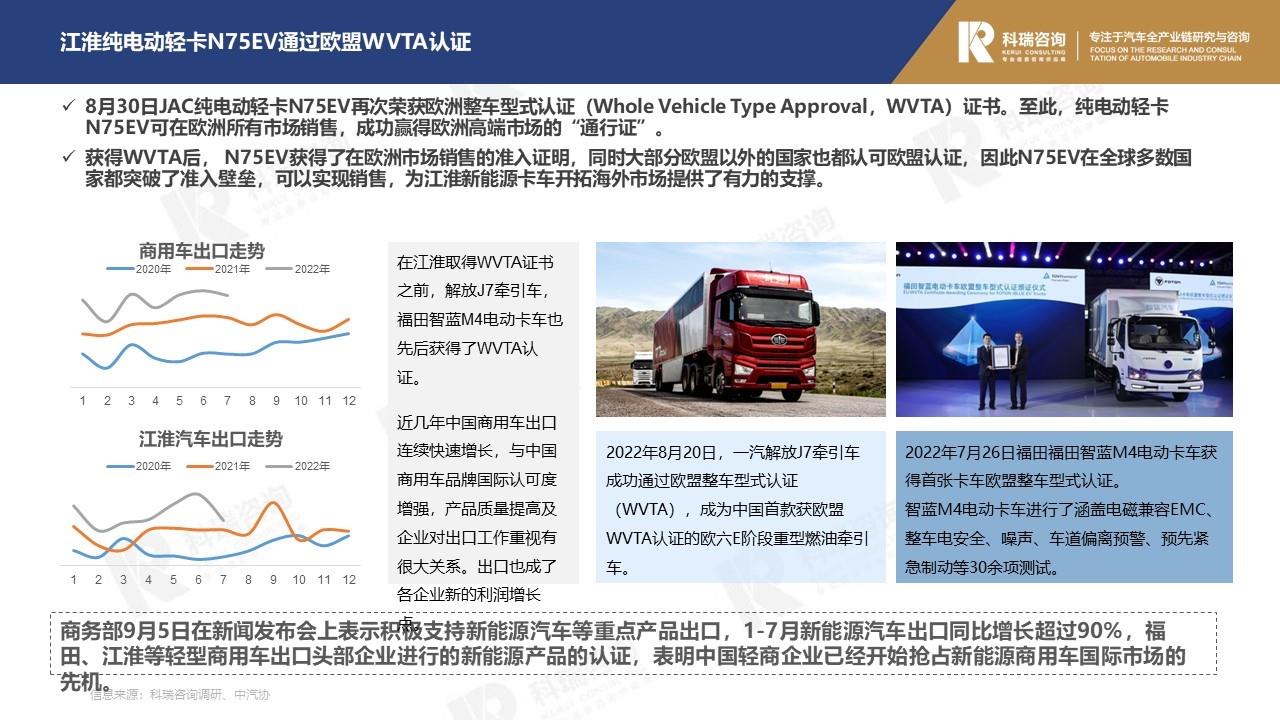 【商用车月报】2022年9月轻型商用车市场预测研究报告