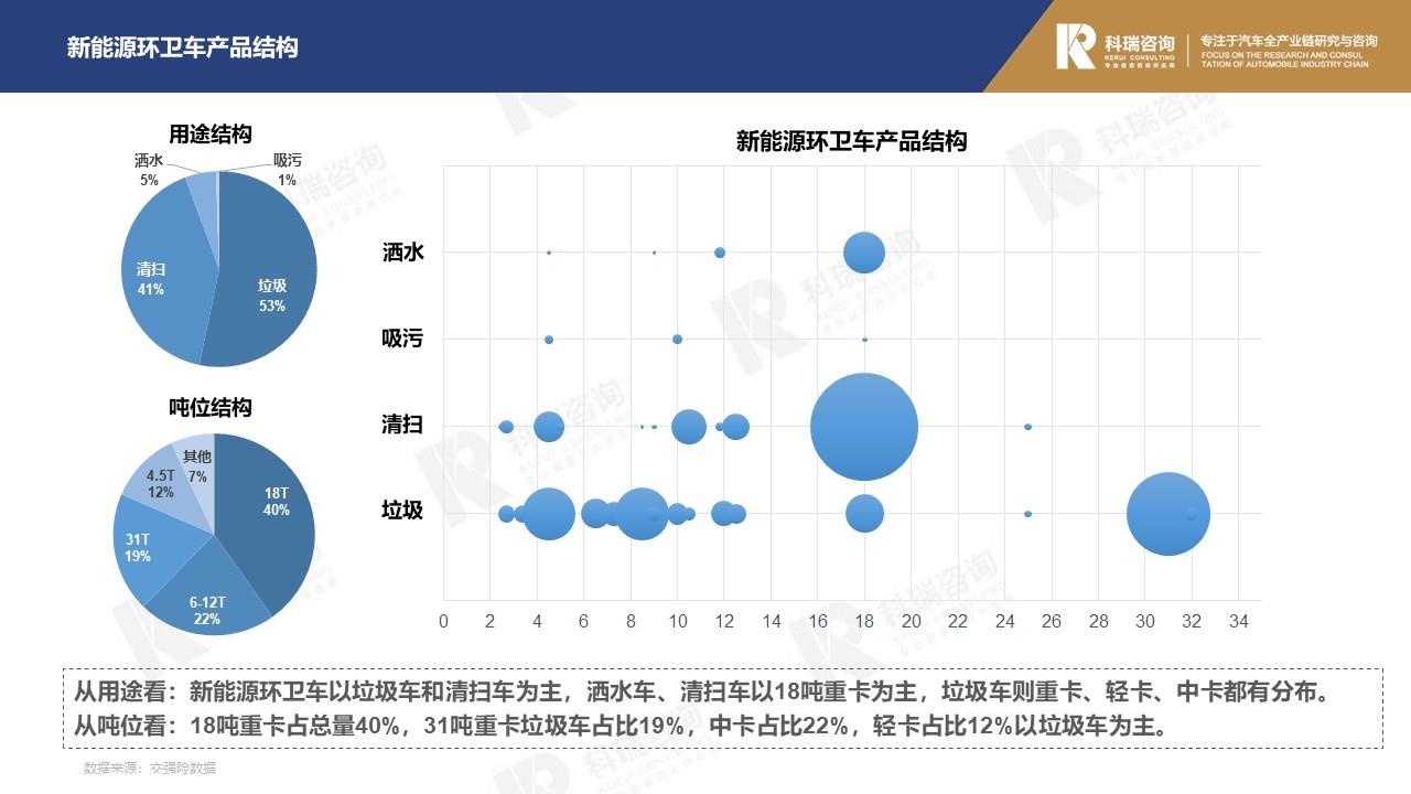 【商用车月报】2022年9月轻型商用车市场预测研究报告