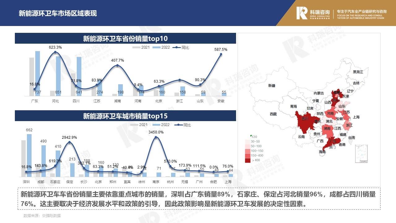 【商用车月报】2022年9月轻型商用车市场预测研究报告