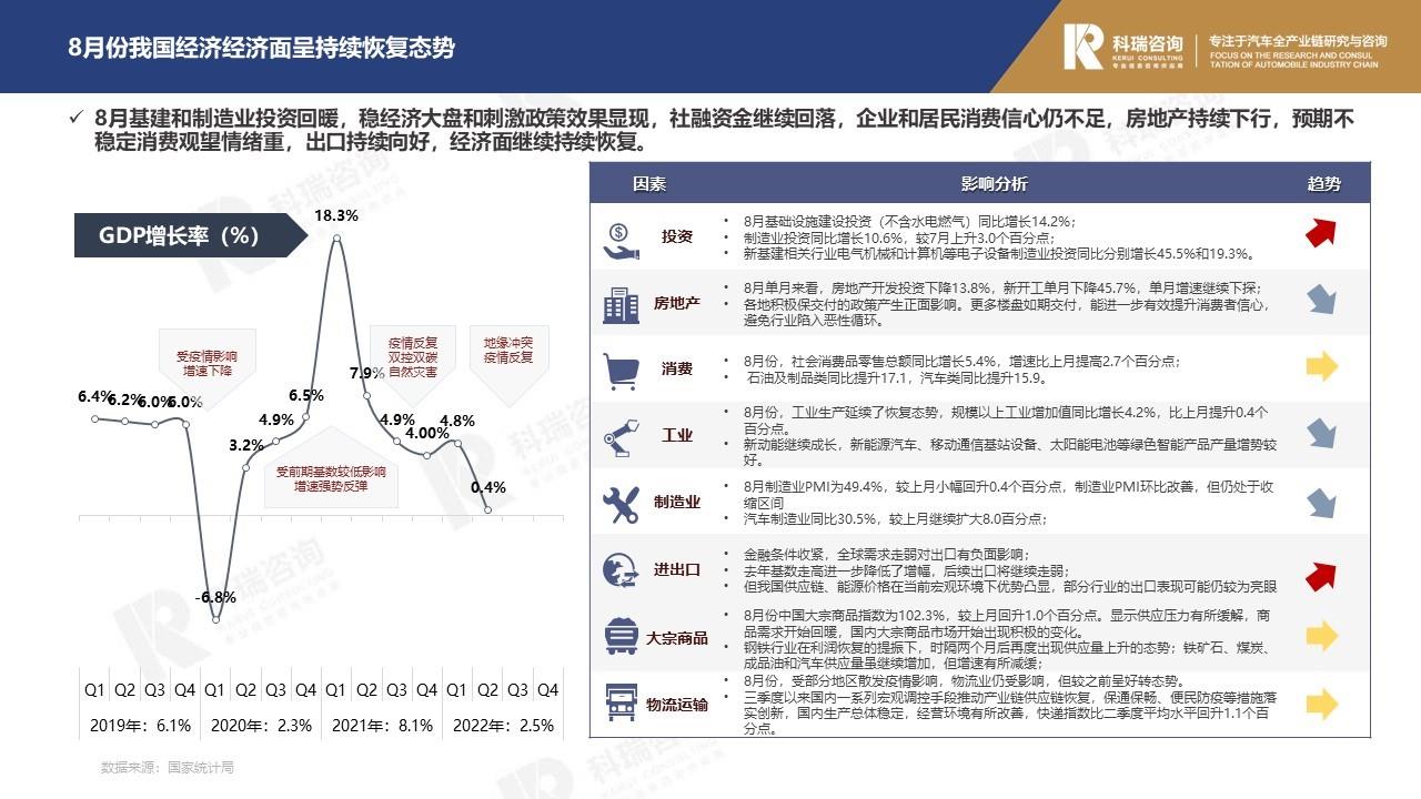 【商用车月报】2022年9月轻型商用车市场预测研究报告