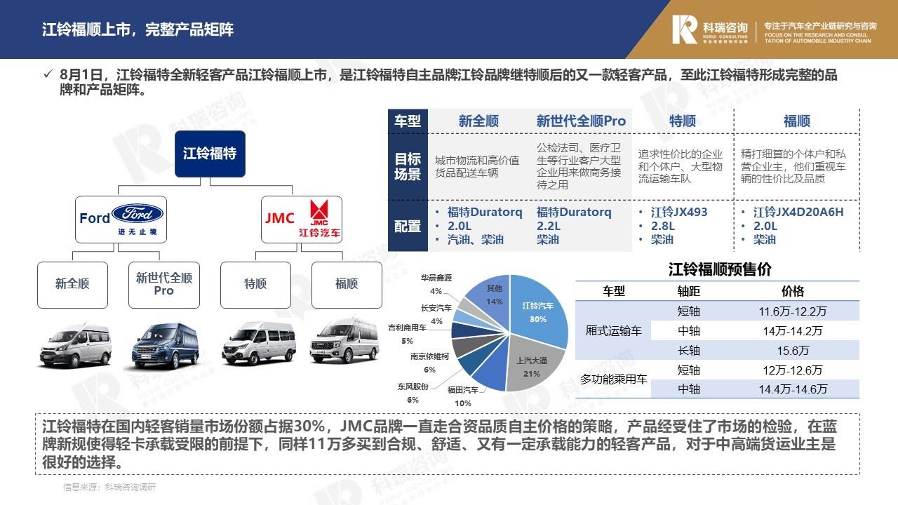 【商用车月报】2022年8月轻型商用车市场预测研究报告
