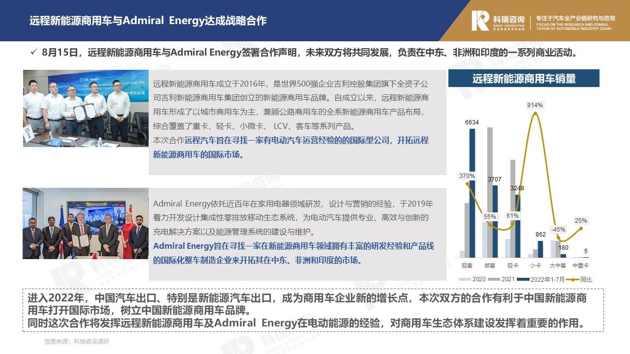 【商用车月报】2022年8月轻型商用车市场预测研究报告
