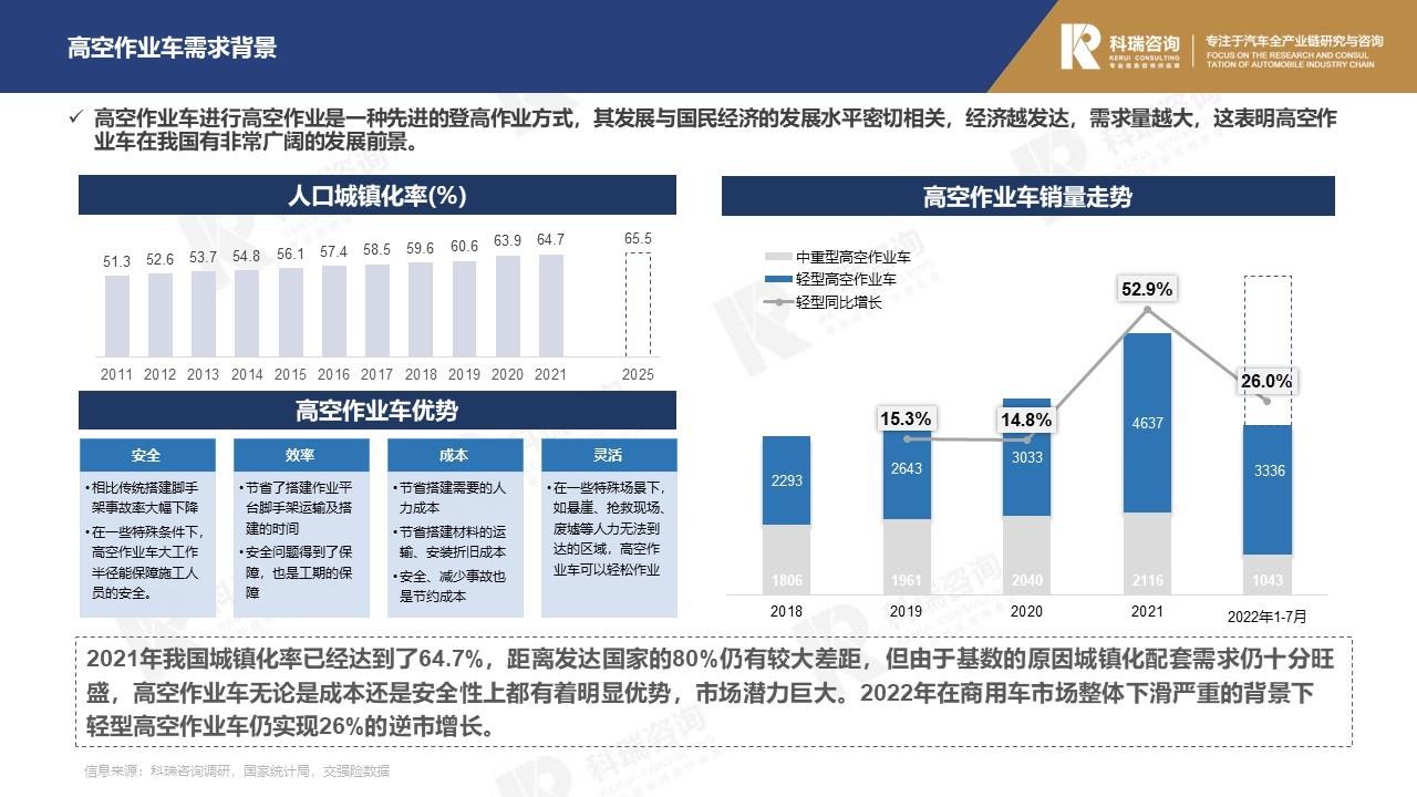 【商用车月报】2022年8月轻型商用车市场预测研究报告