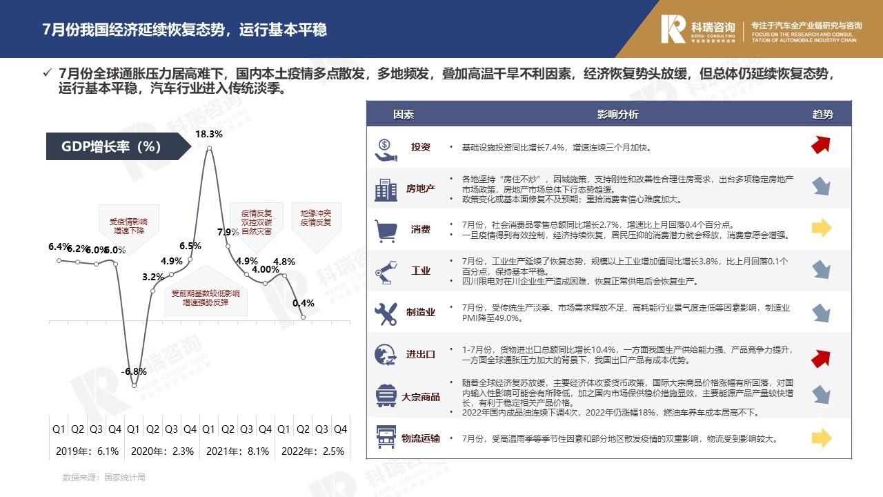 【商用车月报】2022年8月轻型商用车市场预测研究报告