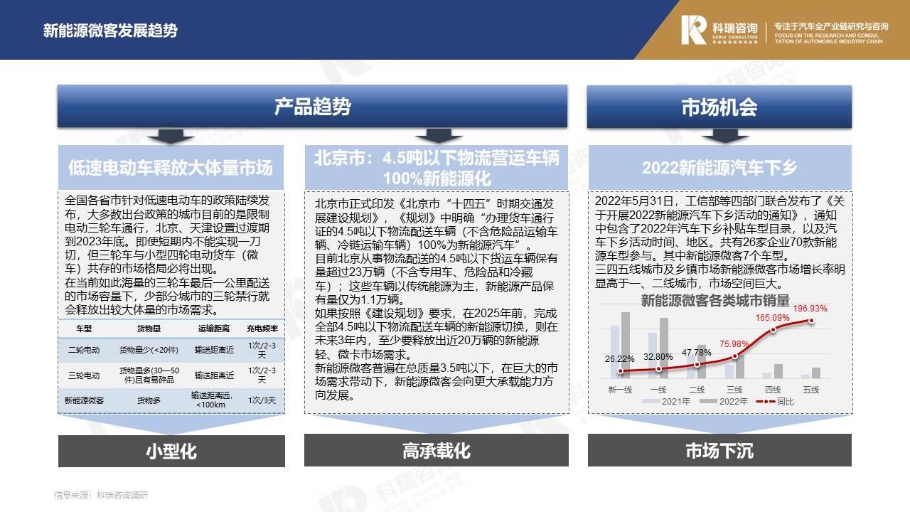 【商用车月报】2022年7月轻型商用车市场预测研究报告