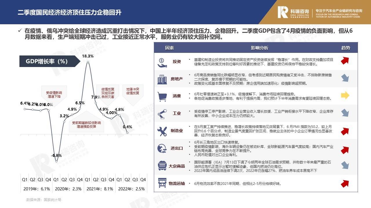 【商用车月报】2022年7月轻型商用车市场预测研究报告