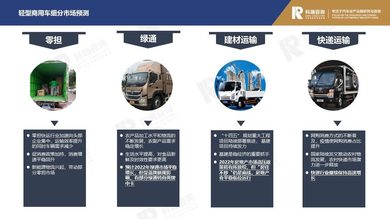 【商用车月报】2022年7月轻型商用车市场预测研究报告