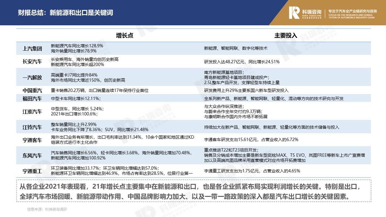 【商用车月报】2022年5月轻型商用车市场预测研究报告