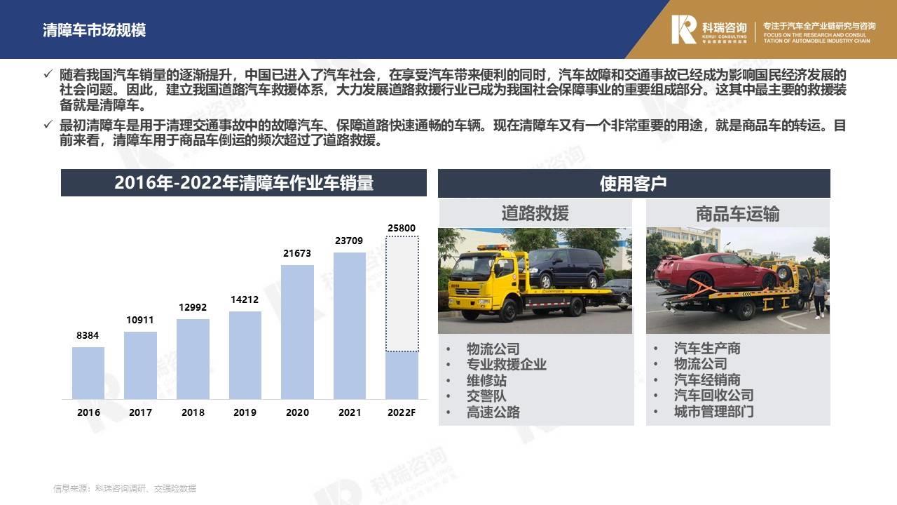 【商用车月报】2022年5月轻型商用车市场预测研究报告