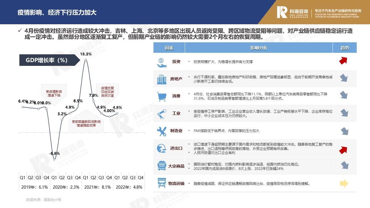 【商用车月报】2022年5月轻型商用车市场预测研究报告