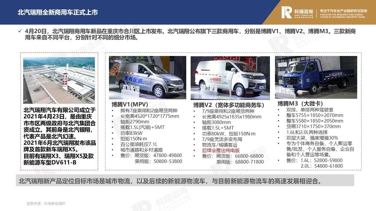 【商用车月报】2022年4月轻型商用车市场预测研究报告