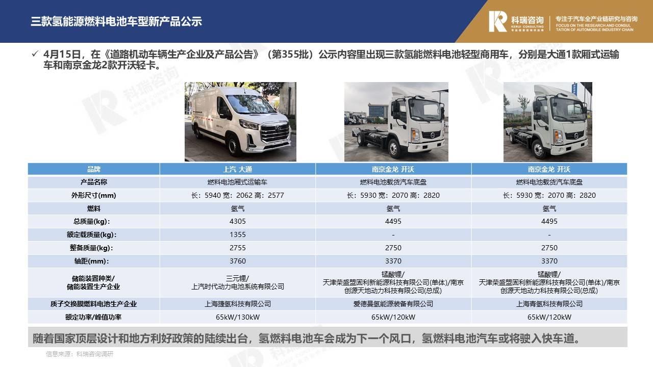 【商用车月报】2022年4月轻型商用车市场预测研究报告