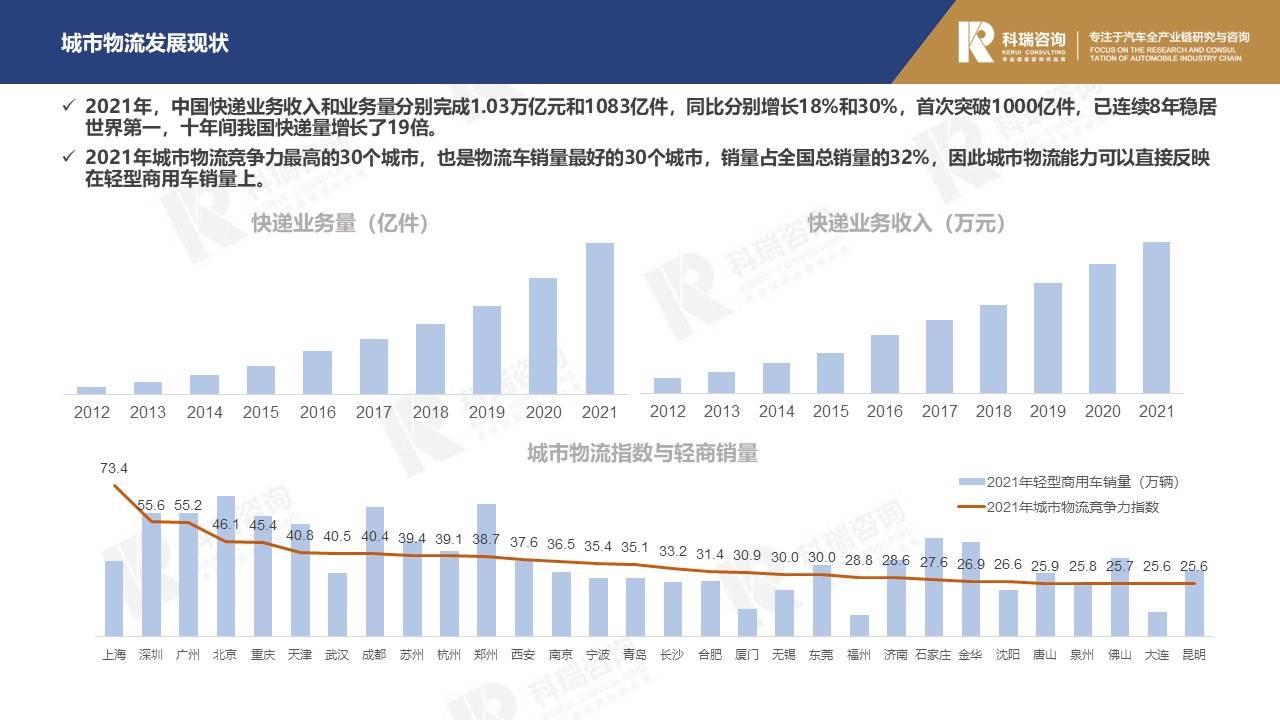 【商用车月报】2022年4月轻型商用车市场预测研究报告