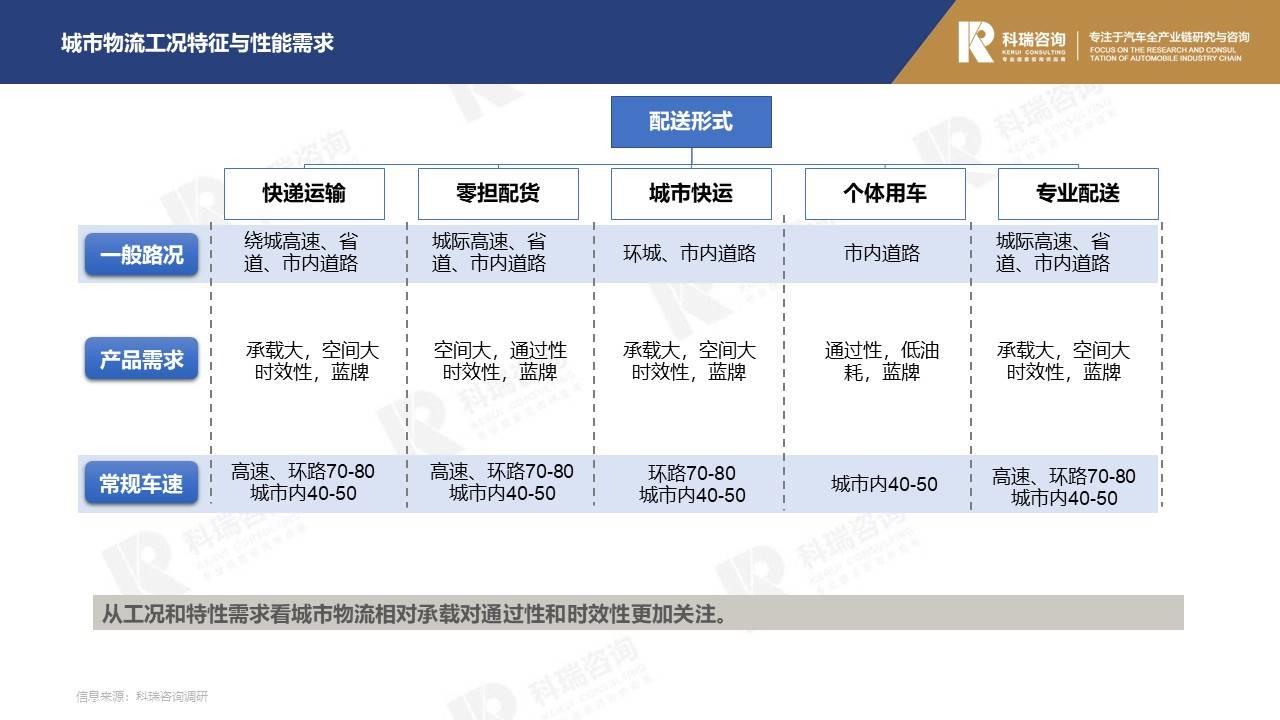 【商用车月报】2022年4月轻型商用车市场预测研究报告