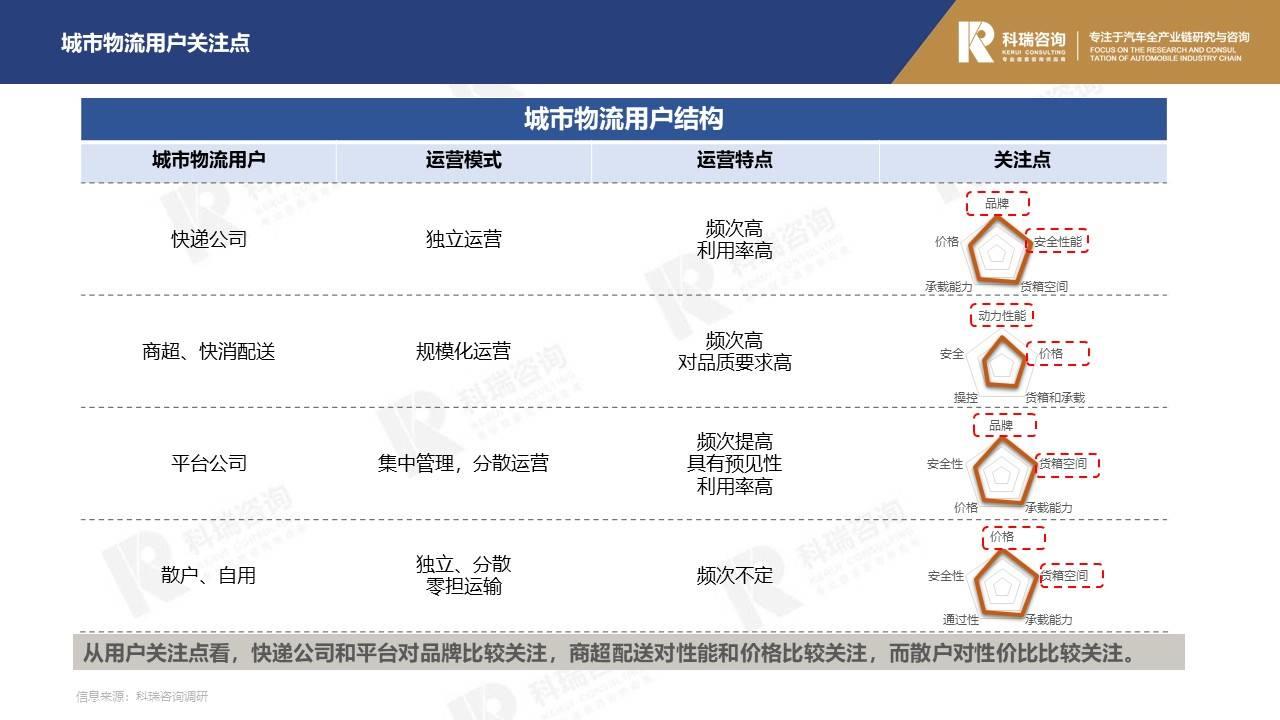 【商用车月报】2022年4月轻型商用车市场预测研究报告