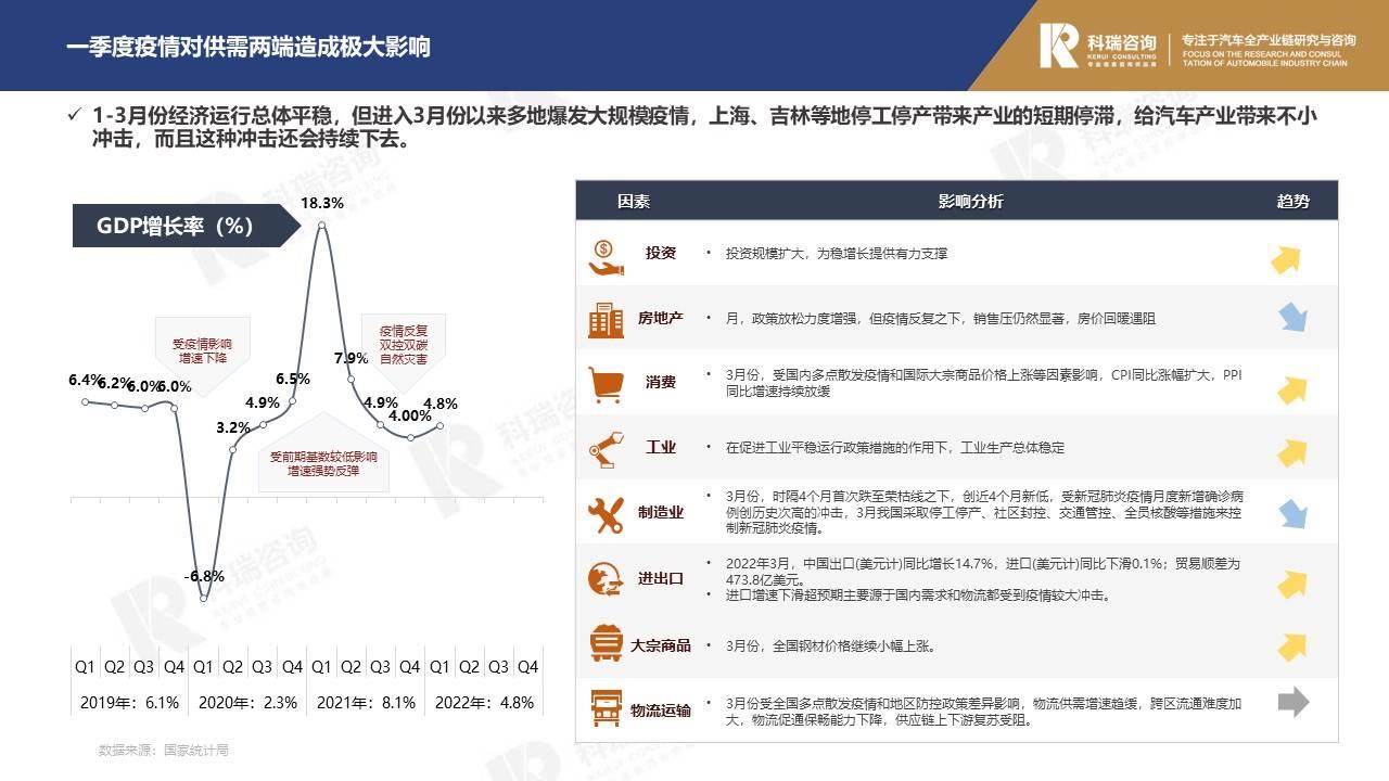 【商用车月报】2022年4月轻型商用车市场预测研究报告