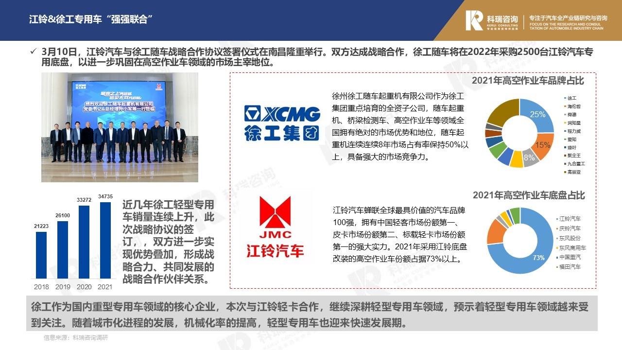 【商用车月报】2022年3月轻型商用车市场预测研究报告