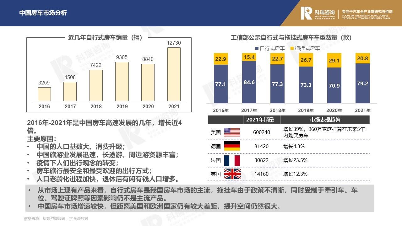 【商用车月报】2022年3月轻型商用车市场预测研究报告