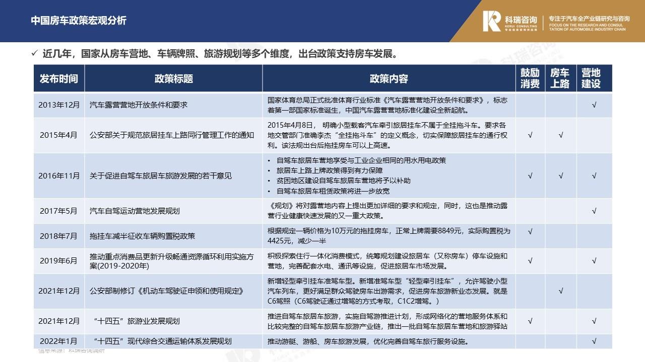 【商用车月报】2022年3月轻型商用车市场预测研究报告