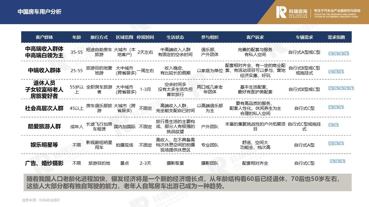 【商用车月报】2022年3月轻型商用车市场预测研究报告