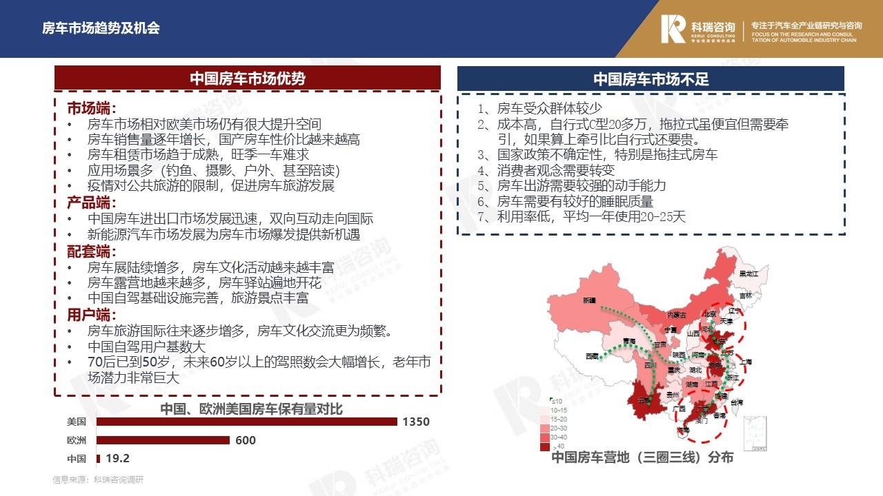 【商用车月报】2022年3月轻型商用车市场预测研究报告
