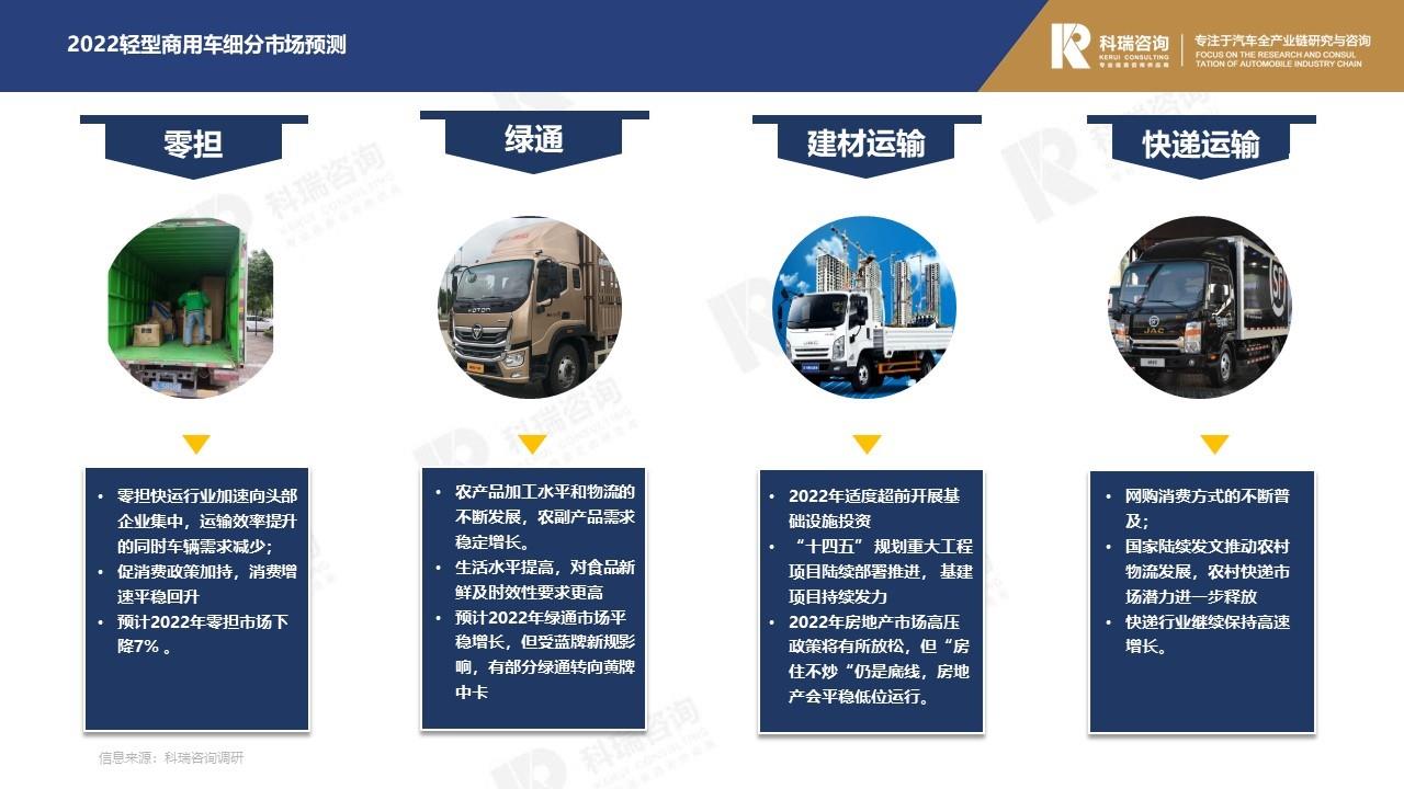 【商用车月报】2022年3月轻型商用车市场预测研究报告