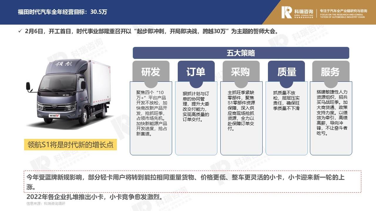 【商用车月报】2022年2月轻型商用车市场预测研究报告