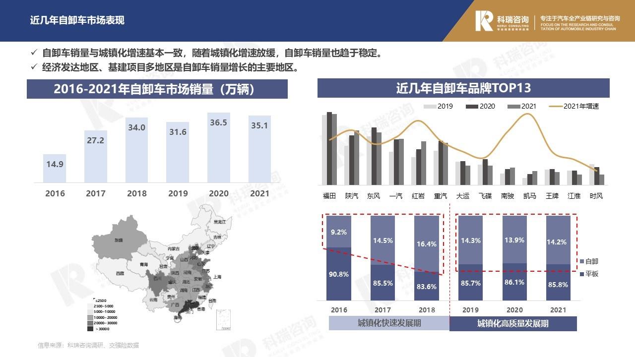 【商用车月报】2022年2月轻型商用车市场预测研究报告
