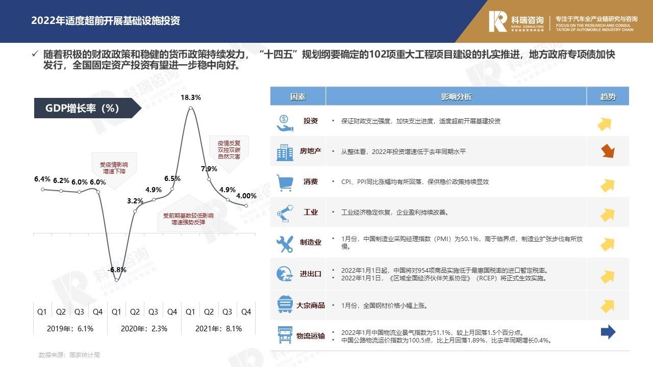 【商用车月报】2022年2月轻型商用车市场预测研究报告