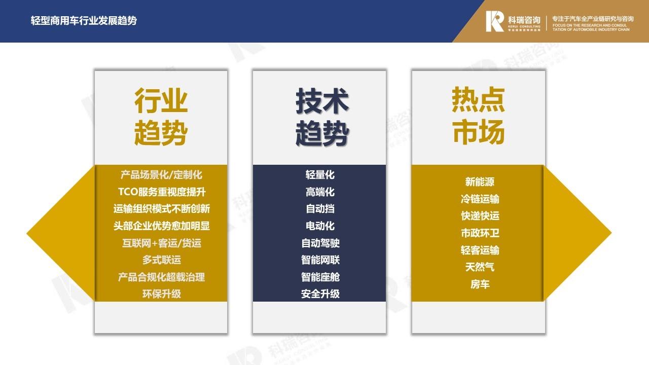 【商用车月报】2022年2月轻型商用车市场预测研究报告