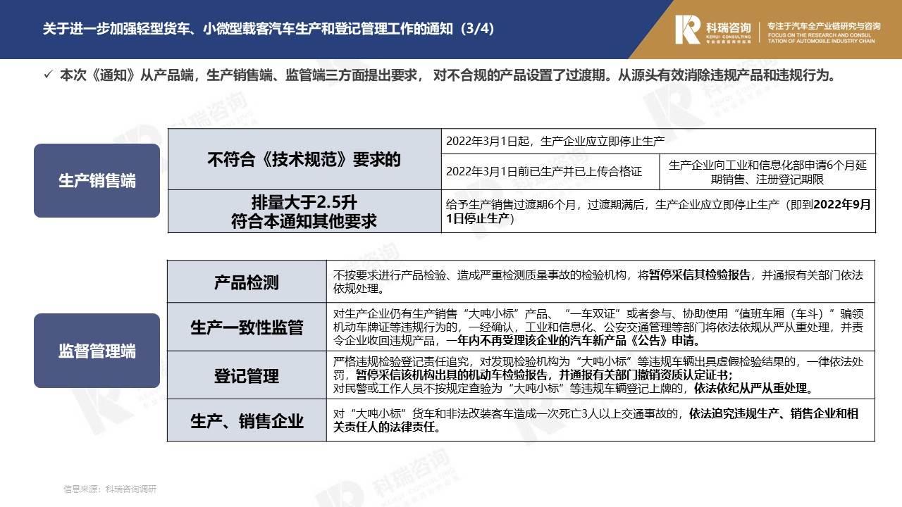 【商用车月报】2022年1月轻型商用车市场预测研究报告