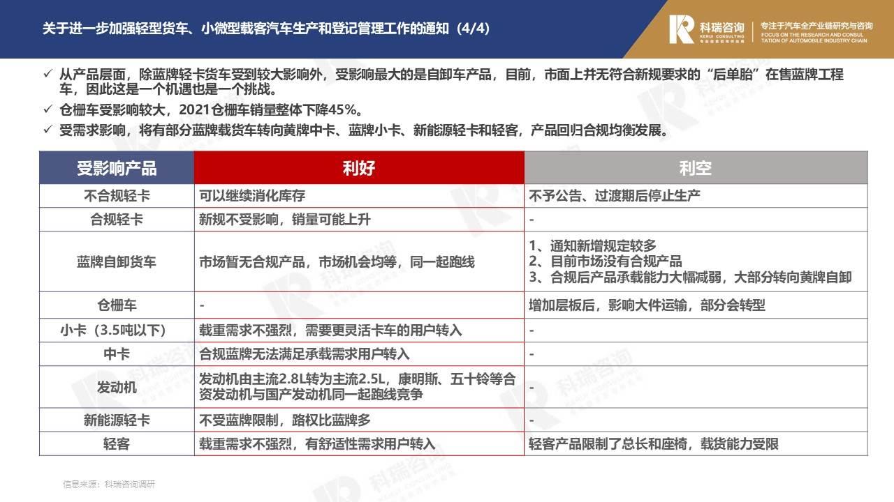 【商用车月报】2022年1月轻型商用车市场预测研究报告