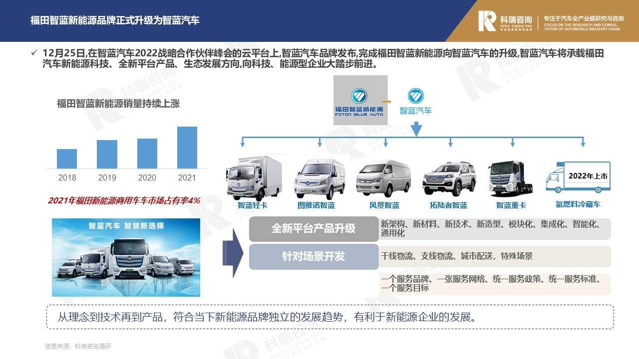 【商用车月报】2022年1月轻型商用车市场预测研究报告