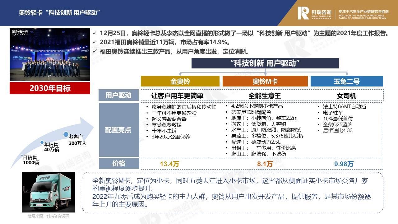 【商用车月报】2022年1月轻型商用车市场预测研究报告