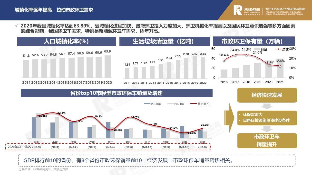 【商用车月报】2022年1月轻型商用车市场预测研究报告