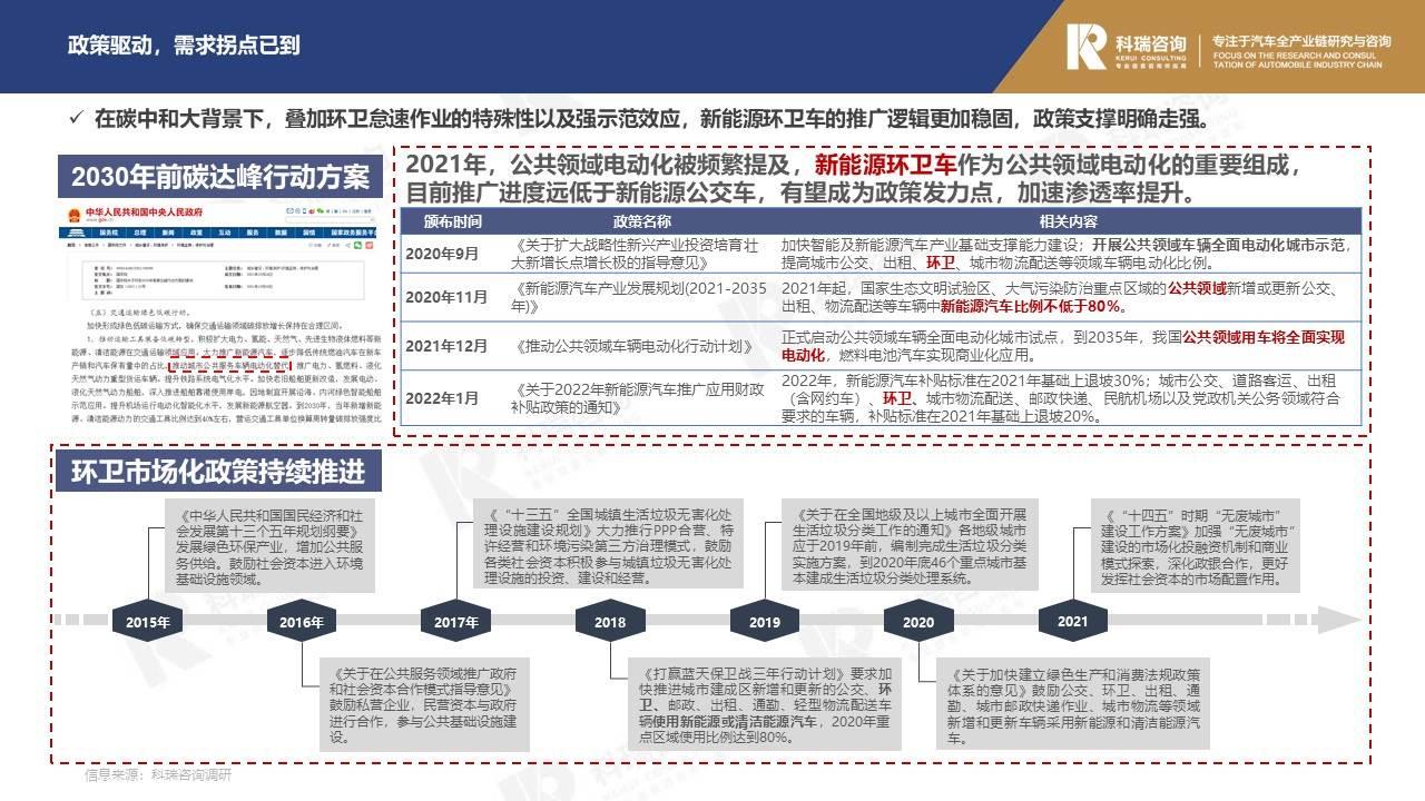 【商用车月报】2022年1月轻型商用车市场预测研究报告
