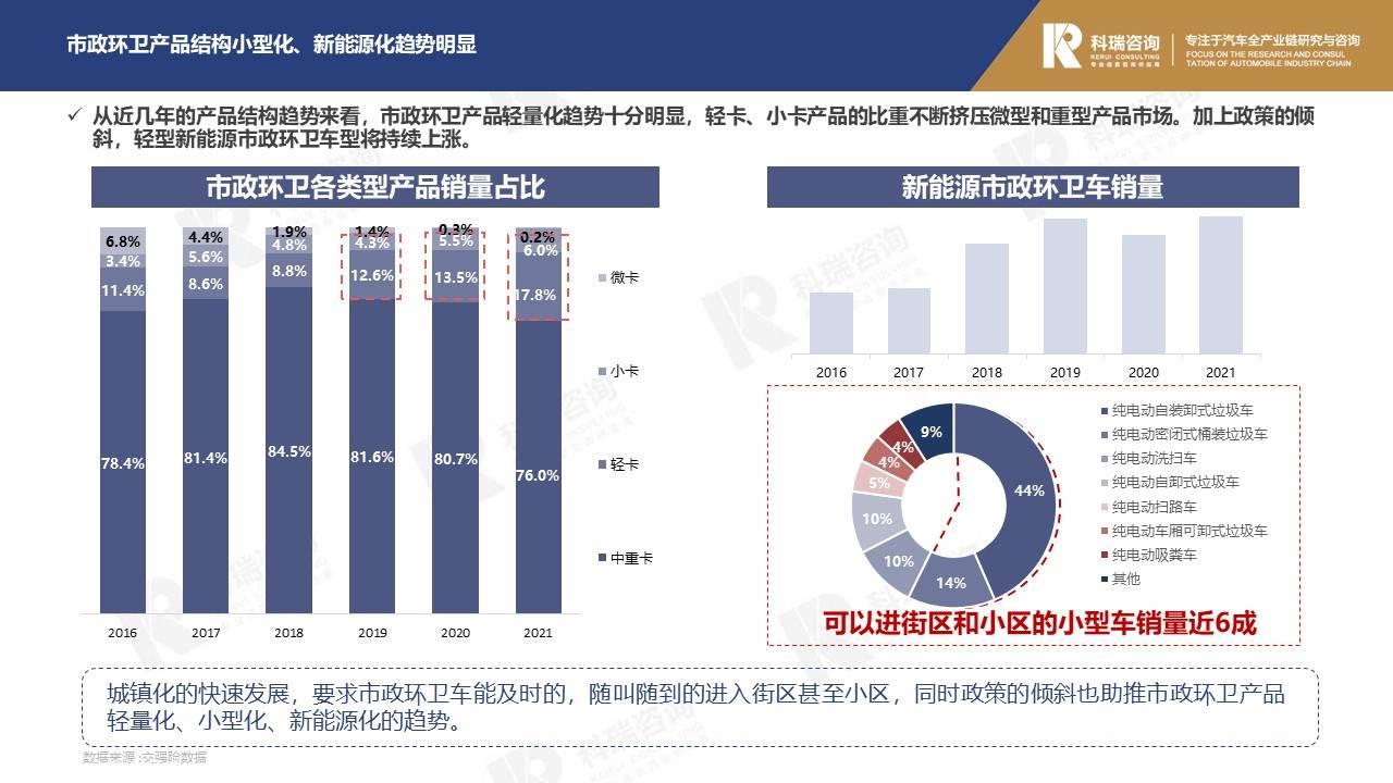 【商用车月报】2022年1月轻型商用车市场预测研究报告