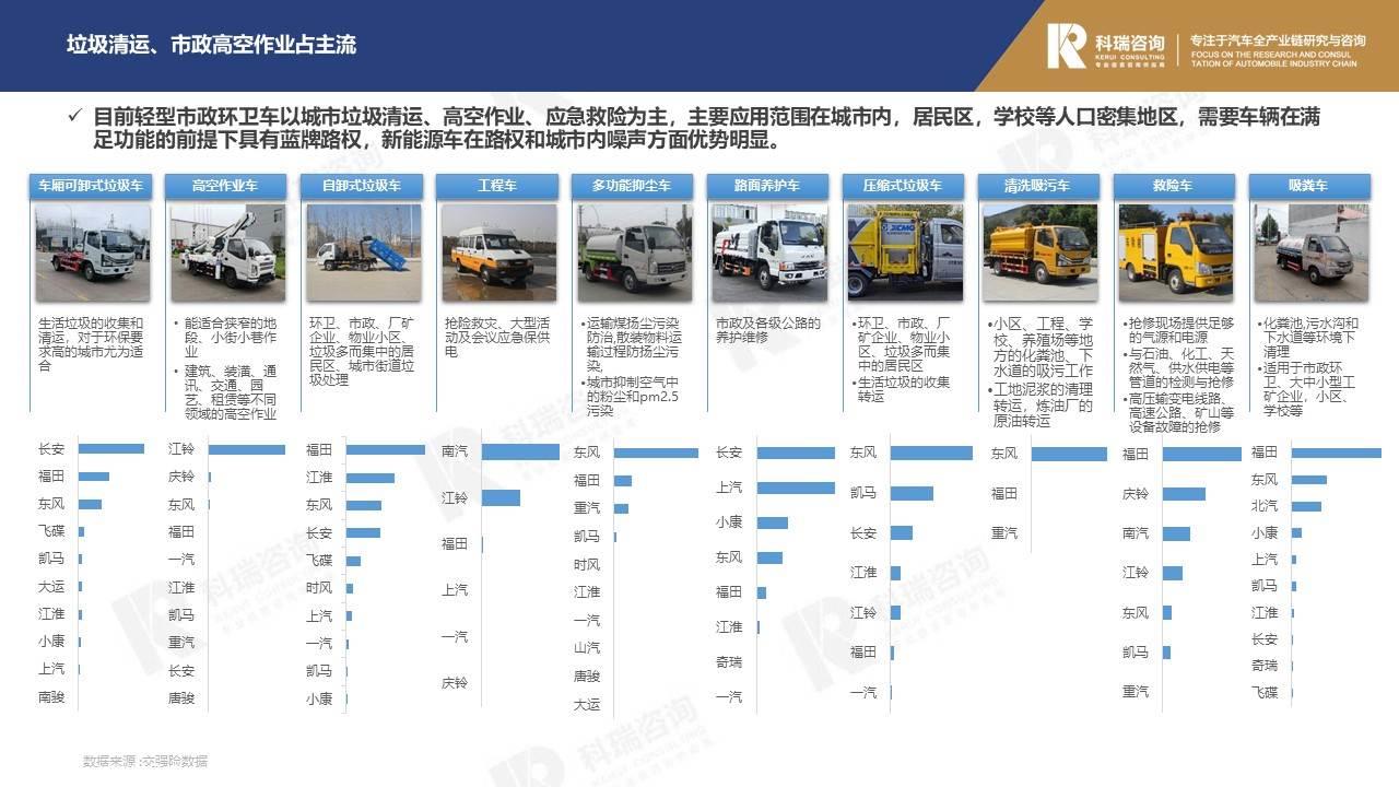 【商用车月报】2022年1月轻型商用车市场预测研究报告