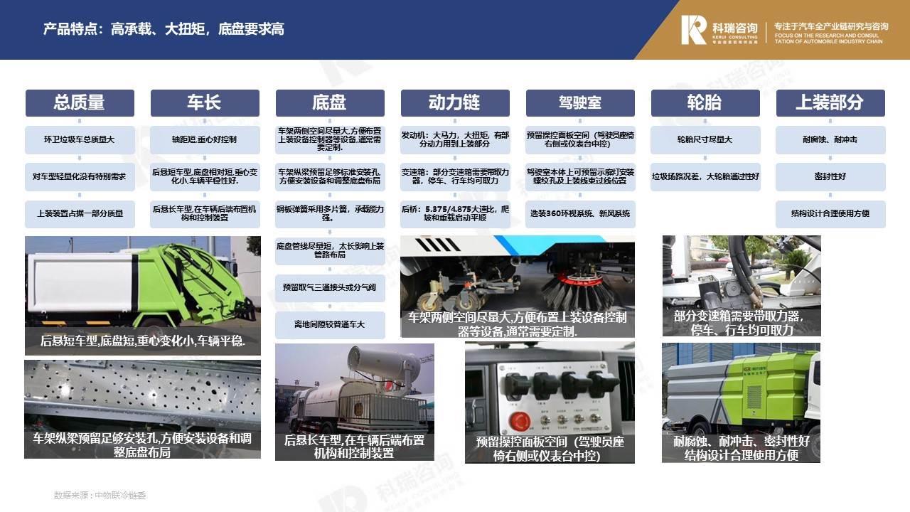 【商用车月报】2022年1月轻型商用车市场预测研究报告