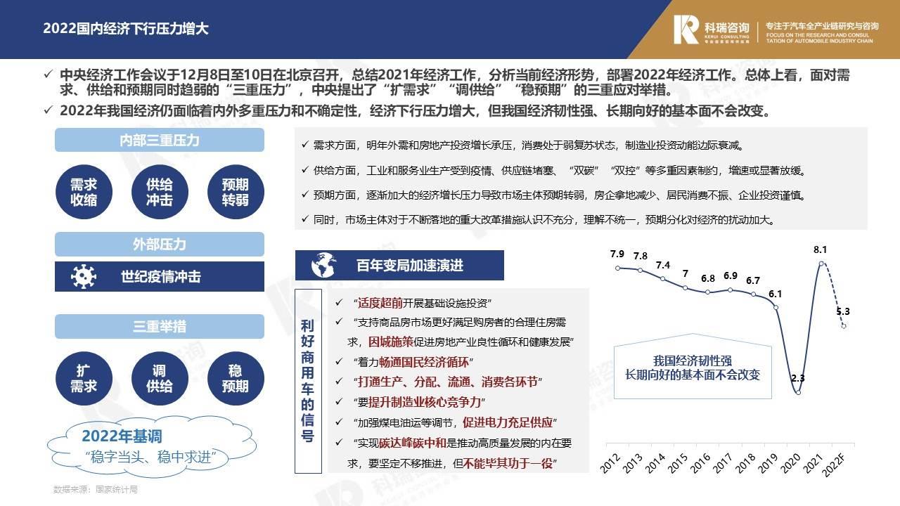 【商用车月报】2022年1月轻型商用车市场预测研究报告