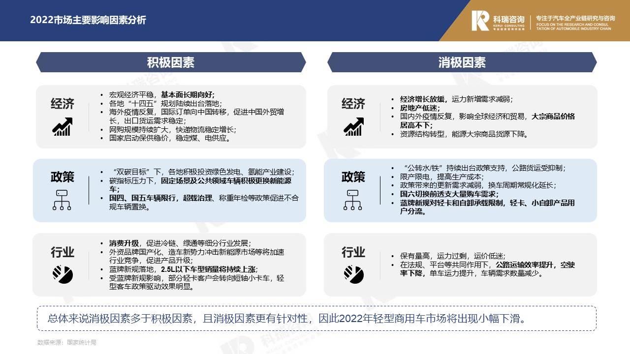 【商用车月报】2022年1月轻型商用车市场预测研究报告